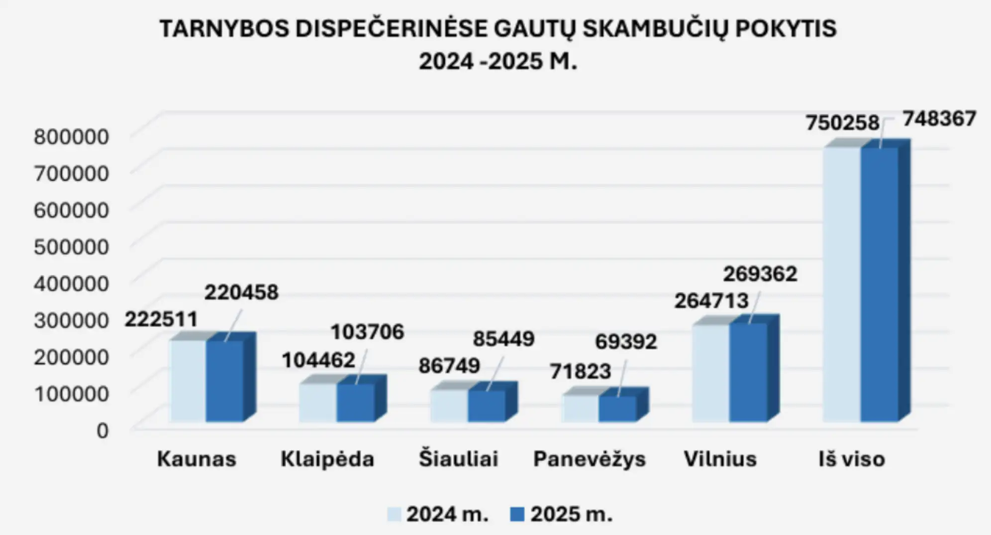 Statistika