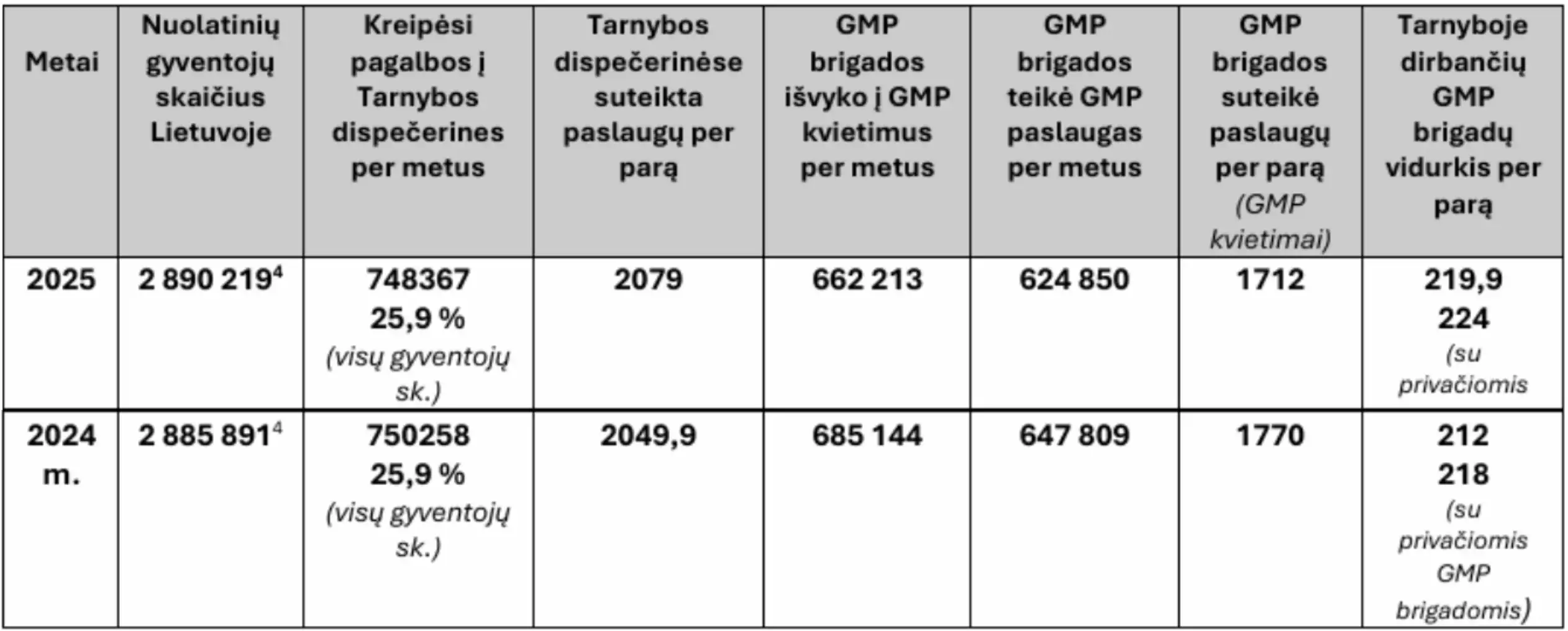 Statistika