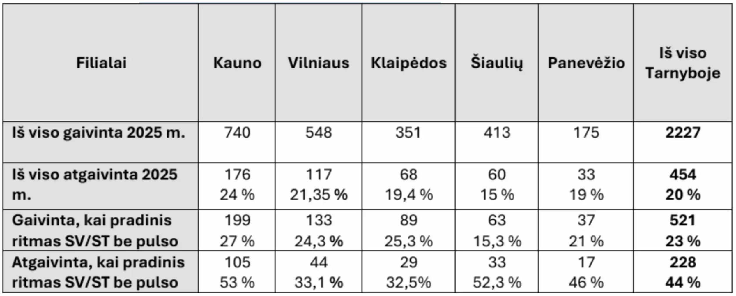 Statistika